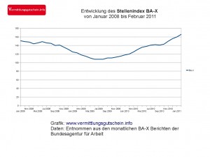 Stellenindex BA-X im Februar 2011