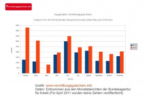 Vermittlungsgutschein 2011